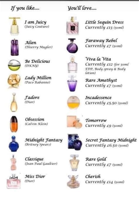 perfume dupe list|perfume smells like list.